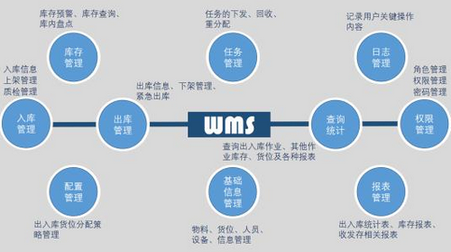 WMSϵ�y(t��ng)
