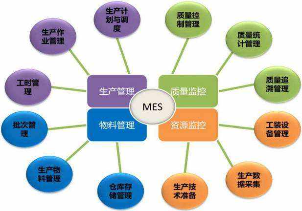 電子廠MES系統(tǒng) 電子廠MES系統(tǒng)