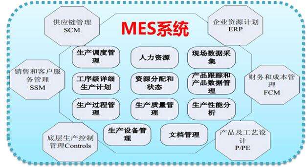 電子制造業(yè)MES系統(tǒng) 電子制造業(yè)MES系統(tǒng)
