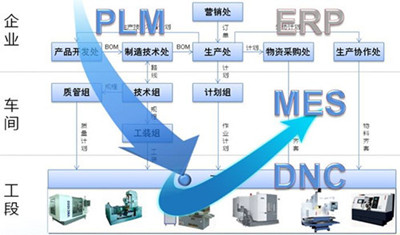 電子廠mes系統(tǒng) 電子廠mes系統(tǒng)