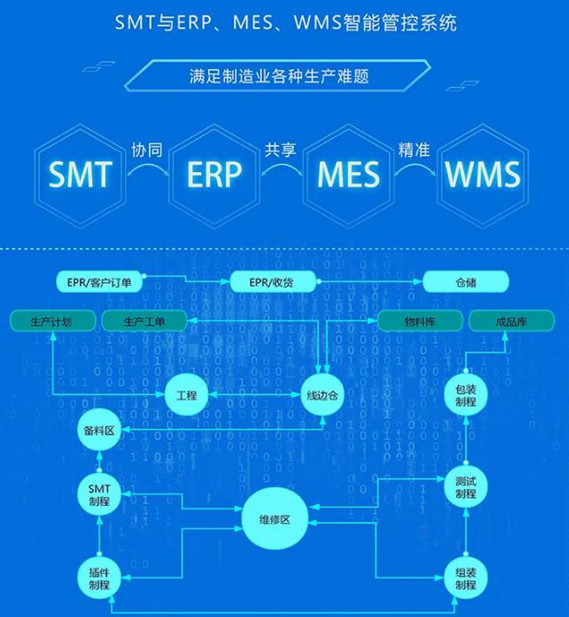 SMT�ИI(y��)MESϵ�y(t��ng)