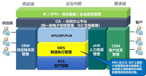 電子制造業(yè)MES系統(tǒng) 電子制造業(yè)MES系統(tǒng)