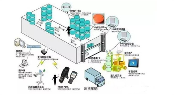 電子制造業(yè)追溯系統(tǒng) 電子制造業(yè)追溯系統(tǒng)